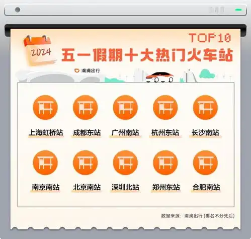 滴滴五一数据小城反向旅游创新高甘孜通化环比涨幅超200