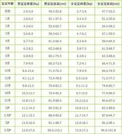 有一岁十个月宝宝才八十一公分的吗