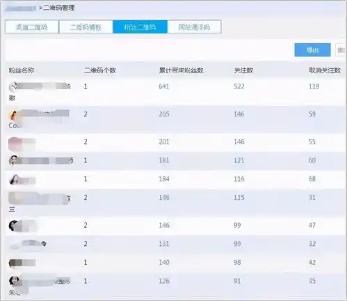三八节在即,如何做一场低成本的涨粉闭环活动附案例实操