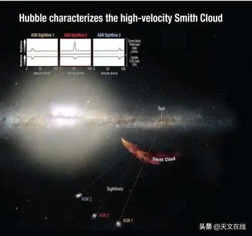 巨大的宇宙气体云将点燃银河系