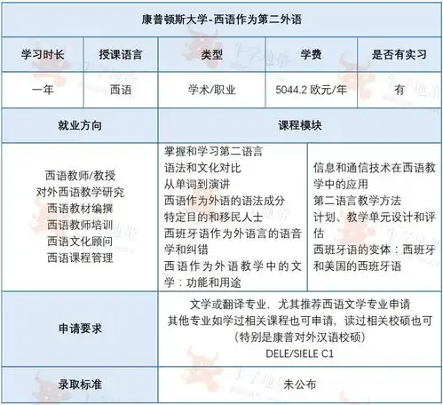 专业推荐五个适合中国学生的西语教学类硕士