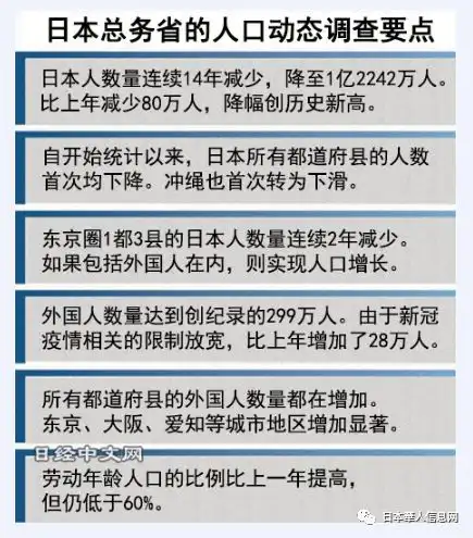 外国人在日本的份量正在增加,外国护理留学生,最高可以获得日本8.2万元奖学金补贴
