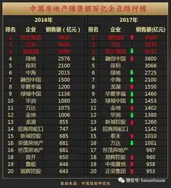 2018年中国经济18个预言一线城市房价下跌