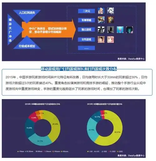 数据2015年中国移动游戏行业年度报告上篇泛娱乐兴起,手游行业泛娱乐化时代全面开启