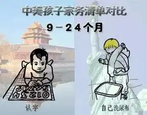 搜狐公众平台哈佛大学的惊人发现,小孩做不做家务对其今后的人生影响巨大
