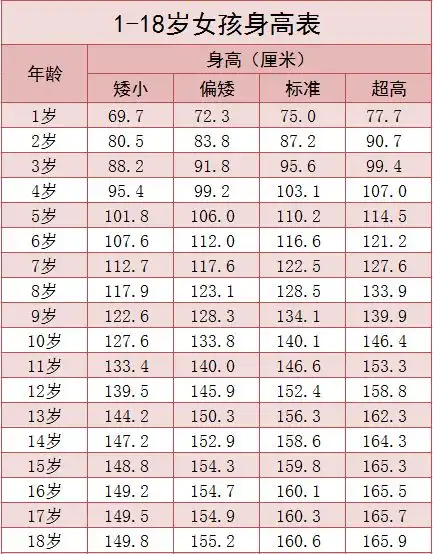 冬天给孩子煲这几种汤,孩子长高少生病附118岁孩子身高标准表