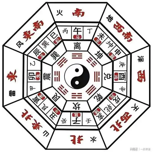 探秘易经八卦天干与地支中华传统文化的智慧交融