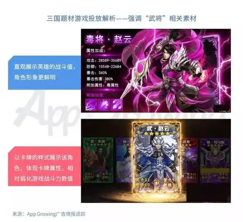 消灭病毒3月买量力度最大,9款传奇手游跻身投放top20appgrowing买量报告