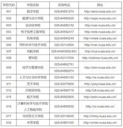 南京航空航天大学2020年招收推荐免试研究生招生办法