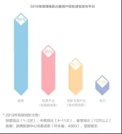 2019微博电影白皮书重磅发布微博为电影行业用户赋能升级