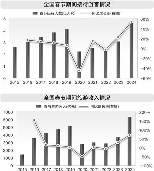 春节临近市场开始掘金券商分析师发布淘金指南