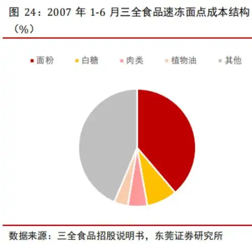 世代更替,速冻食品是否会产生下一个龙头机会