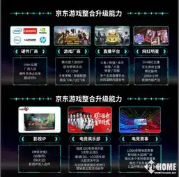 京东游戏生态链平台成立全面推动产业资源融合