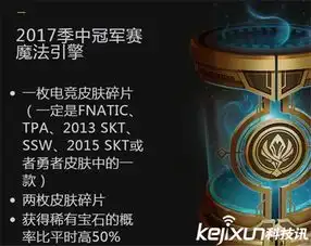 lolmsi魔法引擎活动战队勇者限定皮肤获取
