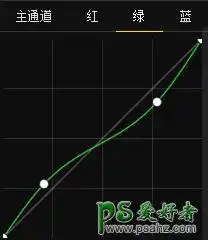 ps照片后期美化教程之学习绿色风景图片的处理方法和技巧3