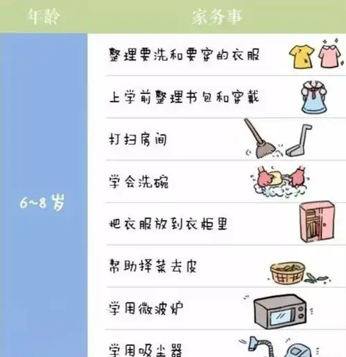 9个月13岁孩子该做的家务,对照表告诉你