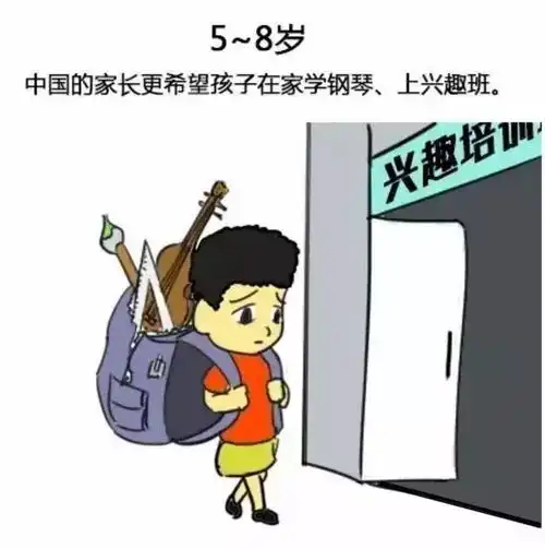 中国孩子健身vs外国孩子健身,中国人健身怎么样心里没点数吗