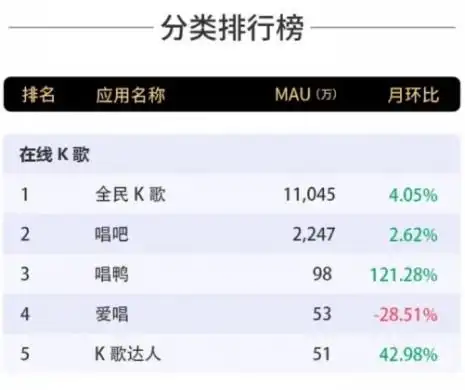 全民k歌智能修音让翻唱者秒变虚拟歌姬