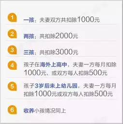 实用一文看懂你可能碰到的45种个税抵扣