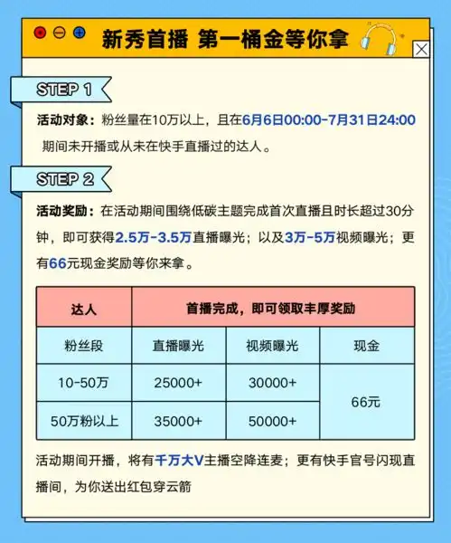 直播视频流量双扶持,快手百万主播夏季赛助推主播涨粉进阶