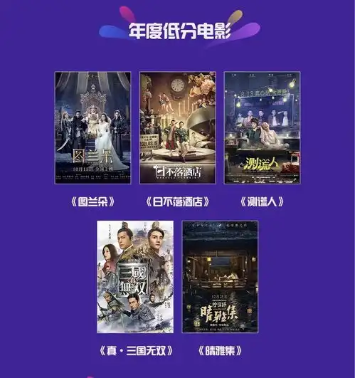 重磅凤娱指数2021年度电影榜单提名公布附提名理由