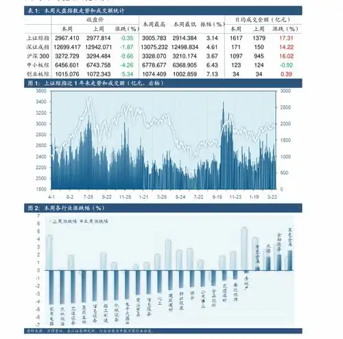 国信证券金融工程专题研究北向因子能否长期有效,来自亚太地区的实证