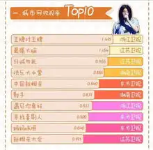 王牌家族为跑男引流换头像,杨颖粉丝数是贾玲的9倍,沈腾的11倍