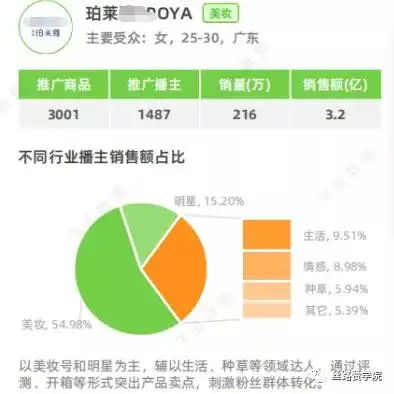 备战电商节商家如何做好抖音私域运营