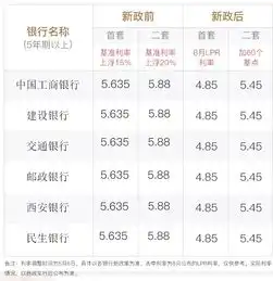 一文读懂央行房贷利率新政这九个问题不可不知