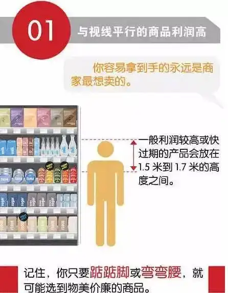 安全套为什么总是放在超市收银台旁边原因竟是这