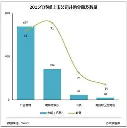 中国泛娱乐白皮书vr引领游戏产业跨越式发展
