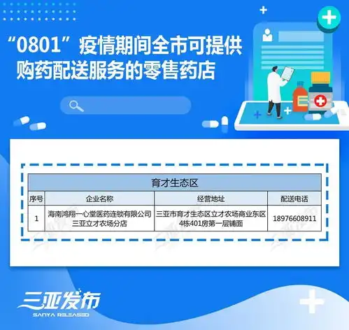 三亚保障疫情期间各类人群有序购药