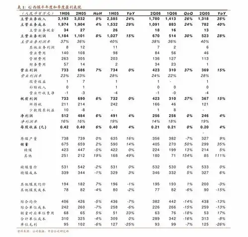 中信证券韵达股份0021202020年年报及2021年一季报点评成本管控较好,价格战趋缓缓解业绩下行压力公司调研迈博汇金