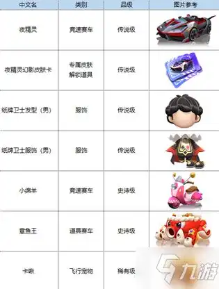 跑跑卡丁车手游s6赛季通行证重要奖励有哪些s6赛季通行证重要奖励预览