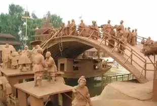 清明上河图泥塑园