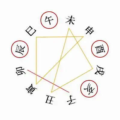 地支拱出来的东西,是实实在在的,也要参与刑冲破害