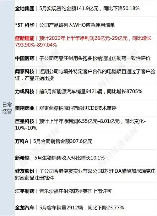 早财经丨上海放大招,这些人直接落户美女分析师高喊全网首个看4000点,券商紧急回应董明珠格力手机不比苹果差北交所换帅