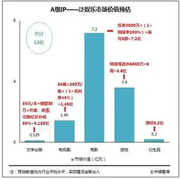中国泛娱乐产业发展白皮书游戏行业产值达1407亿