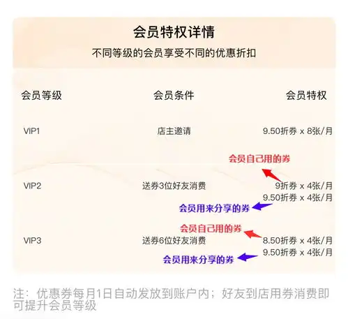 会员裂变优惠券怎么设置团团站智能营销工具告诉你