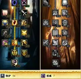 魔兽世界圣骑士加天赋防护和惩戒最好有图