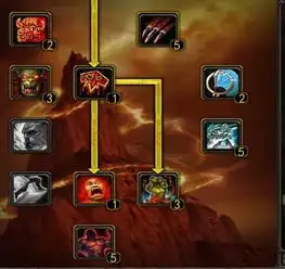 wow狂暴战士姿态和手法问题