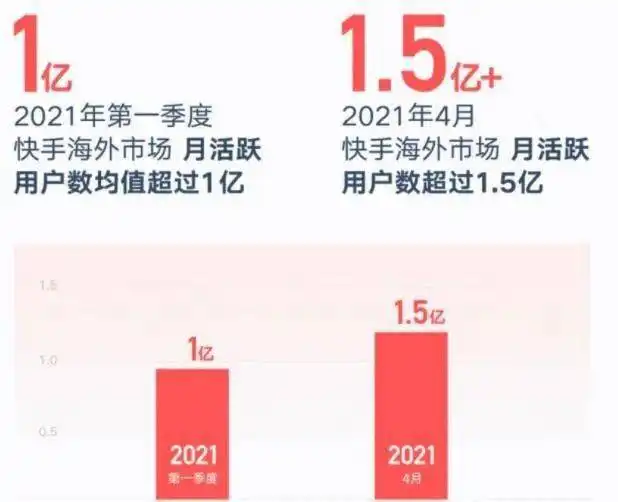 测试海外带货直播间快手给跨境电商再添猛火