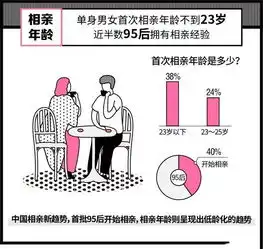 听说,这一届年轻人开始带着爸妈一起相亲了