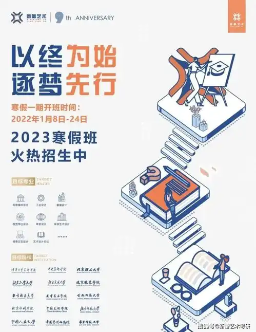 查漏补缺,2022年考研必须掌握热门考点