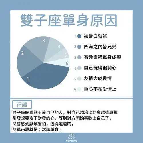 这就是找不到另一半的原因12星座单身原因分析图