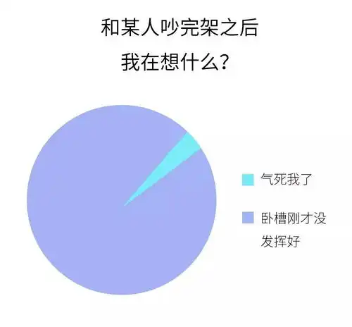 万箭穿心,这些有毒的饼状图毫无留情拆穿你的人生
