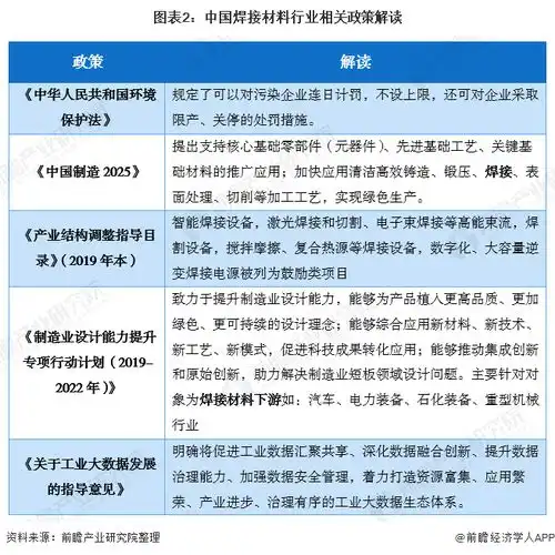 2020年中国焊接材料行业市场现状及发展前景分析2025年市场规模或将突破400亿元