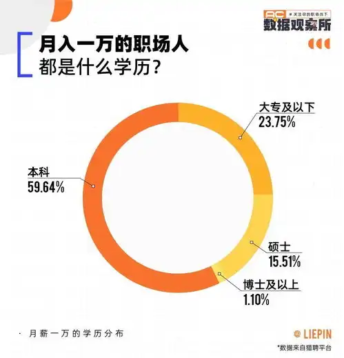 国人的工资真相,月薪一万真没那么简单