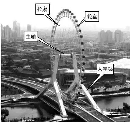这些美轮美奂的城市之眼是如何设计的
