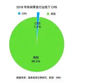 拼多多or淘宝谁更适合三只松鼠们卖货